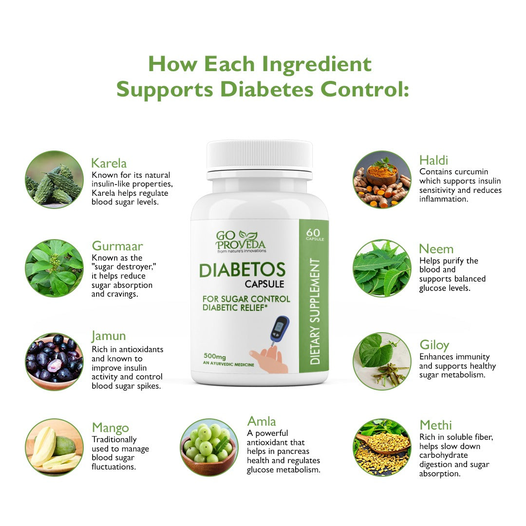 Diabetos Capsule