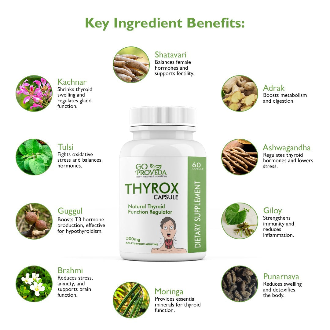 GoProveda: Thyrox Capsule